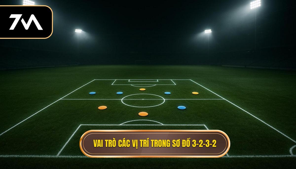 Vai Trò Chi Tiết Của Các Vị Trí Trong Sơ Đồ 3-2-3-2