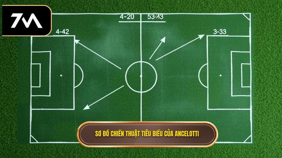 Phân tích chi tiết các sơ đồ tiêu biểu trong Chiến thuật Carlo Ancelotti